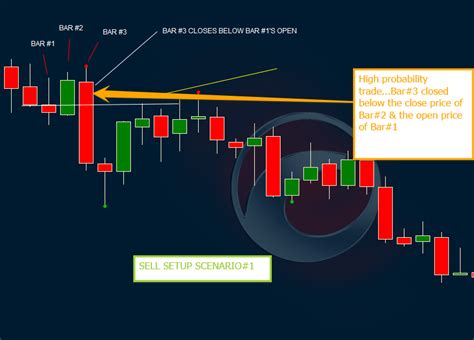 what time does the daily candle open forex|Daily candle start time and opening market  .